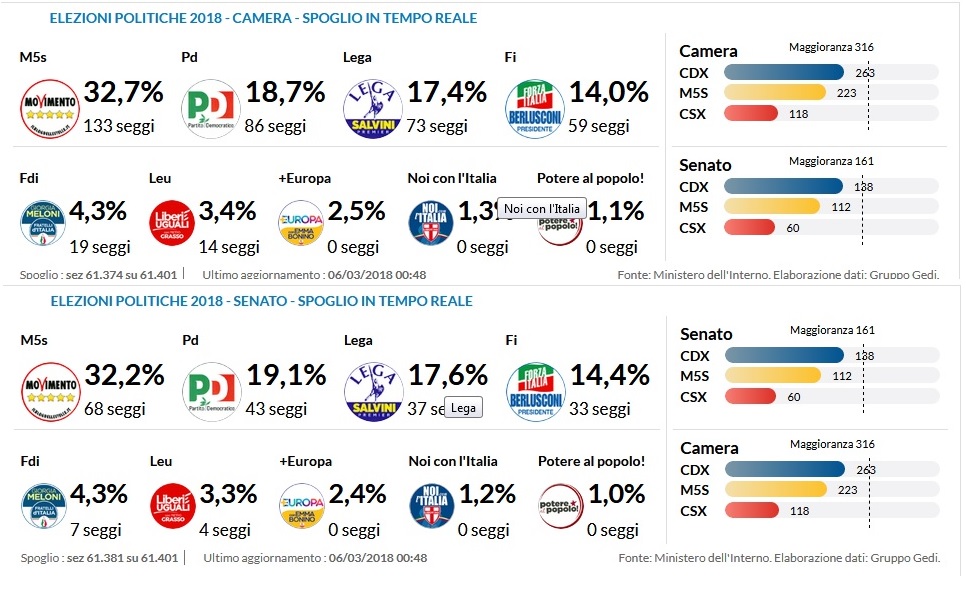 POLITICA VS ACITILOP