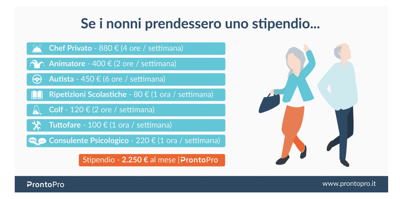 Chi trova un nonno trova un tesoro !