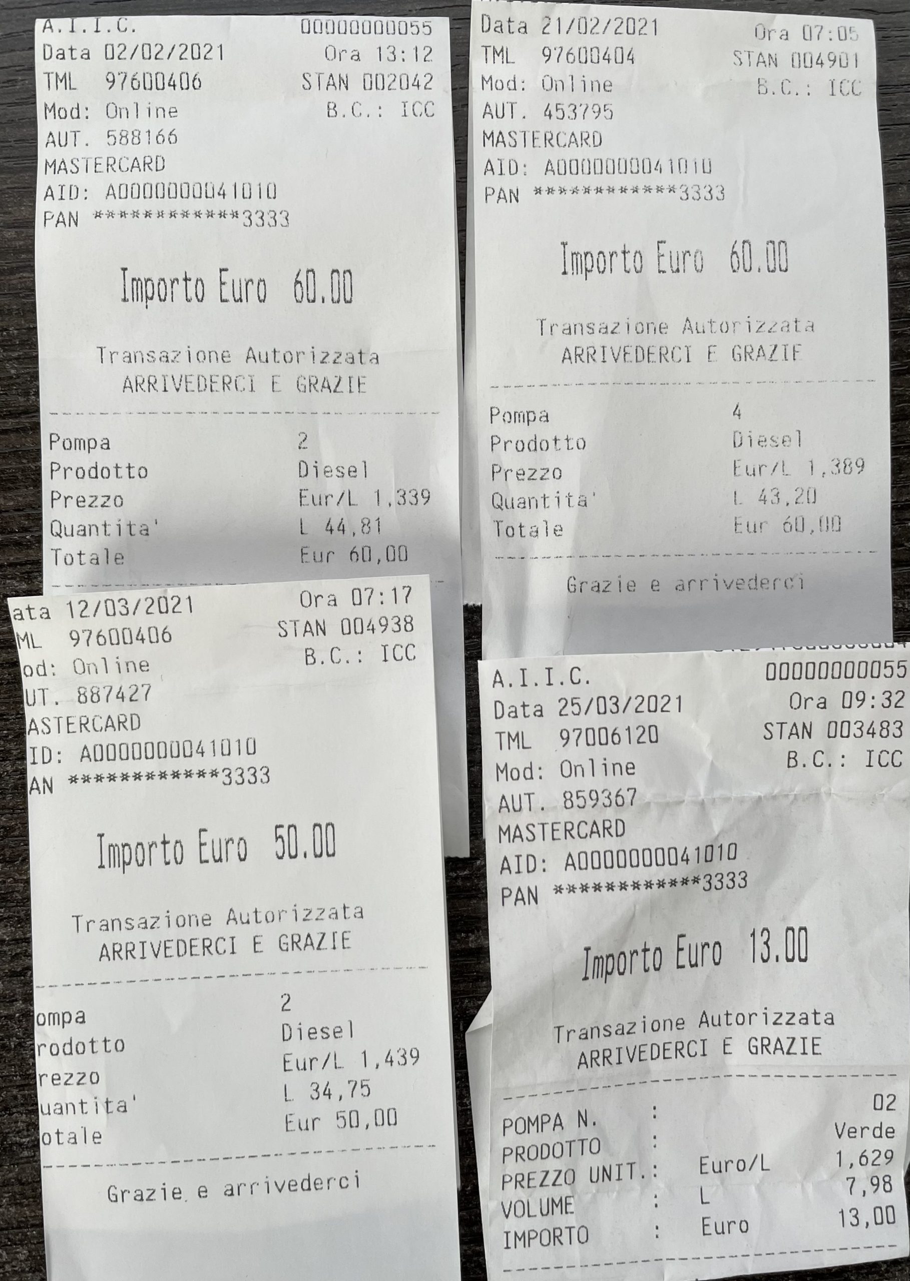 LA PANDEMIA DEL PREZZO CARBURANTE