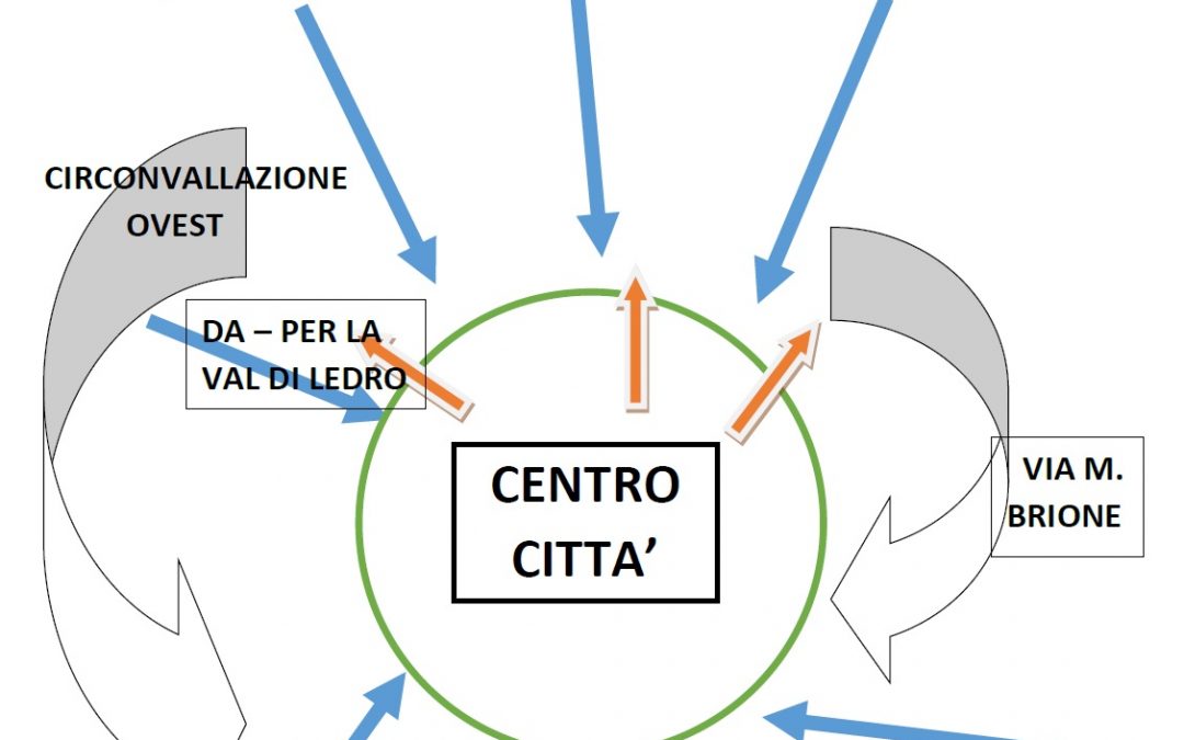 VIABILITA’: RIFLESSIONI AD ALTA VOCE